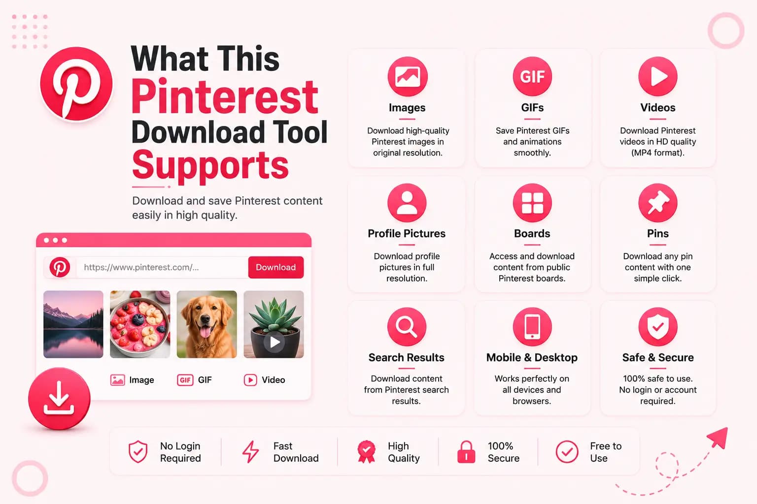 Graphic listing Pinterest content types referenced when checking what this download tool supports