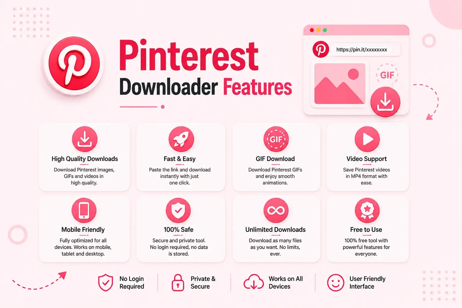 Pinterest Downloader Features Pinterest Downloader feature overview graphic showing the paste-link workflow and supported media types across devices