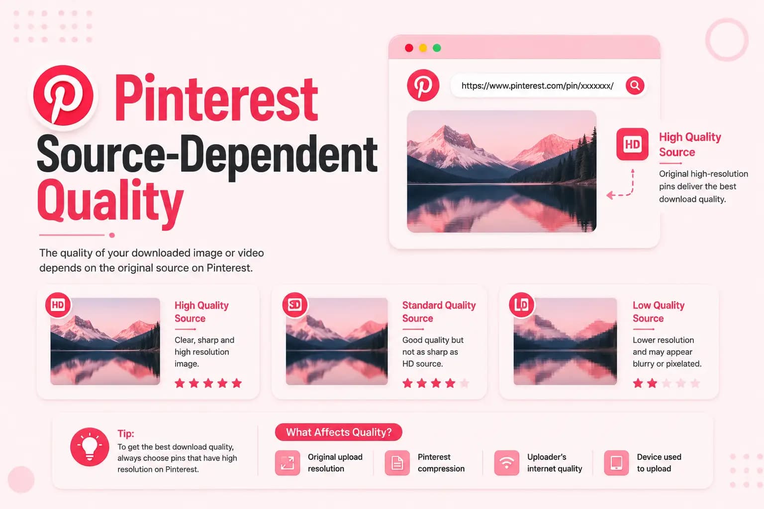 Source-Dependent Quality Comparison of high, standard, and low quality Pinterest downloads, illustrating how output quality depends on the source