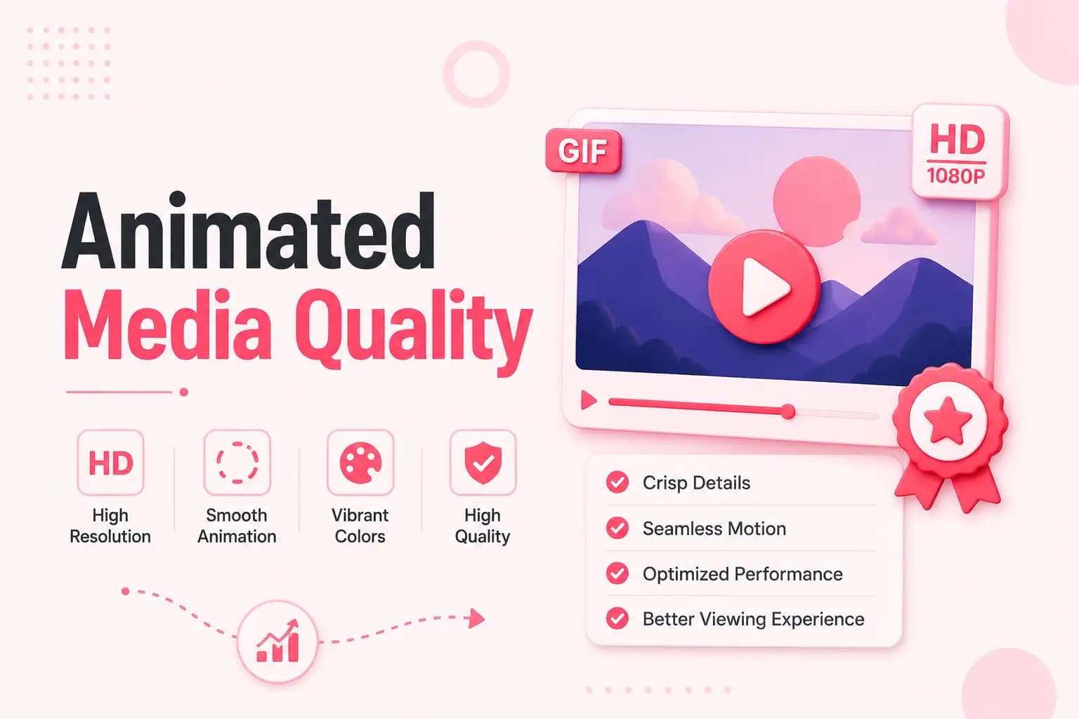 Animated Media Quality Illustration of animated media quality factors including resolution, smoothness, and colour accuracy