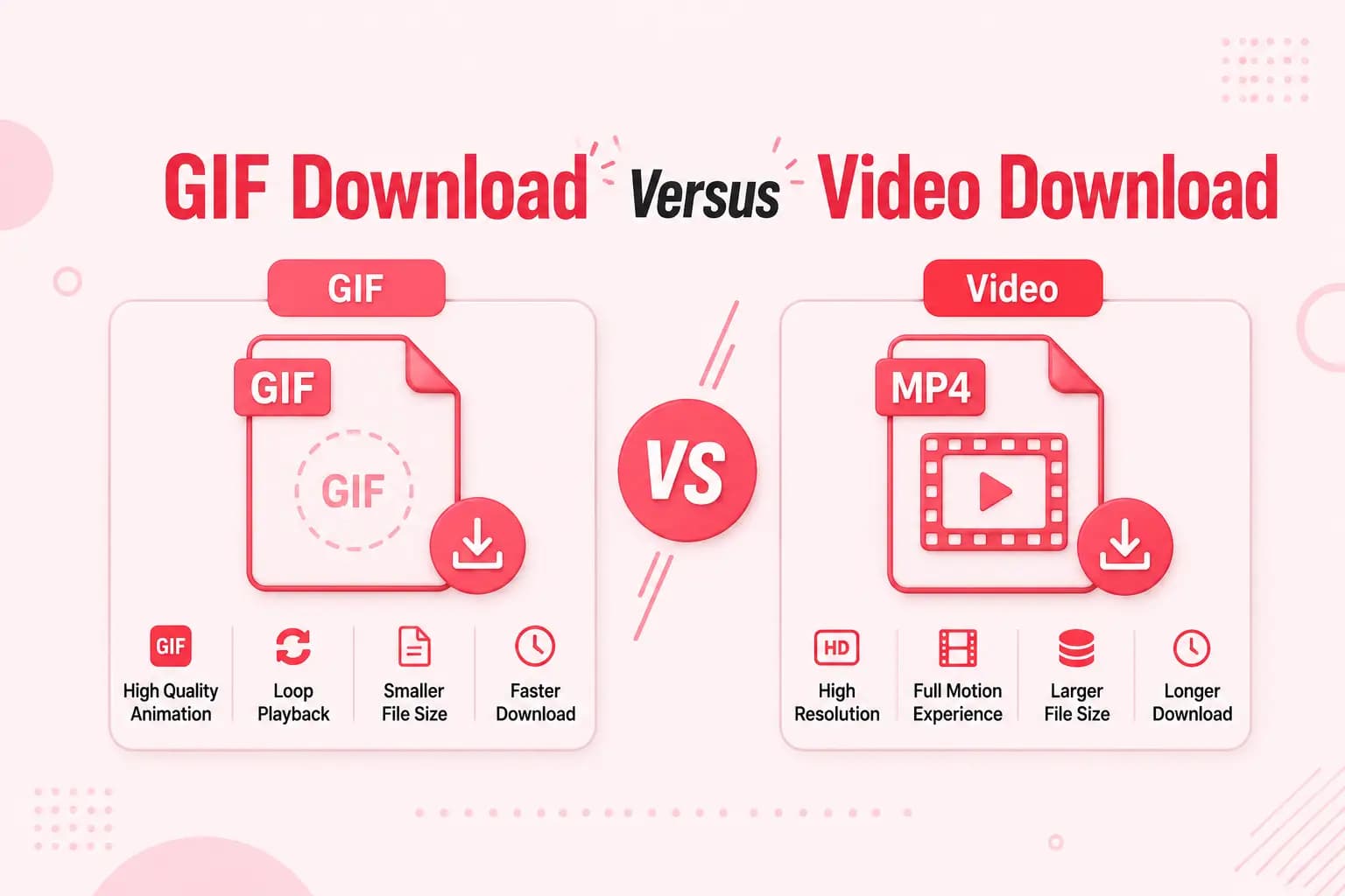 GIF vs Video Detection Side-by-side comparison of GIF and MP4 video download characteristics, including file size and playback differences